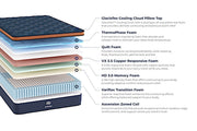 Brooklyn Bedding Aurora Luxe Mattress with Pillow Top - layers breakout view