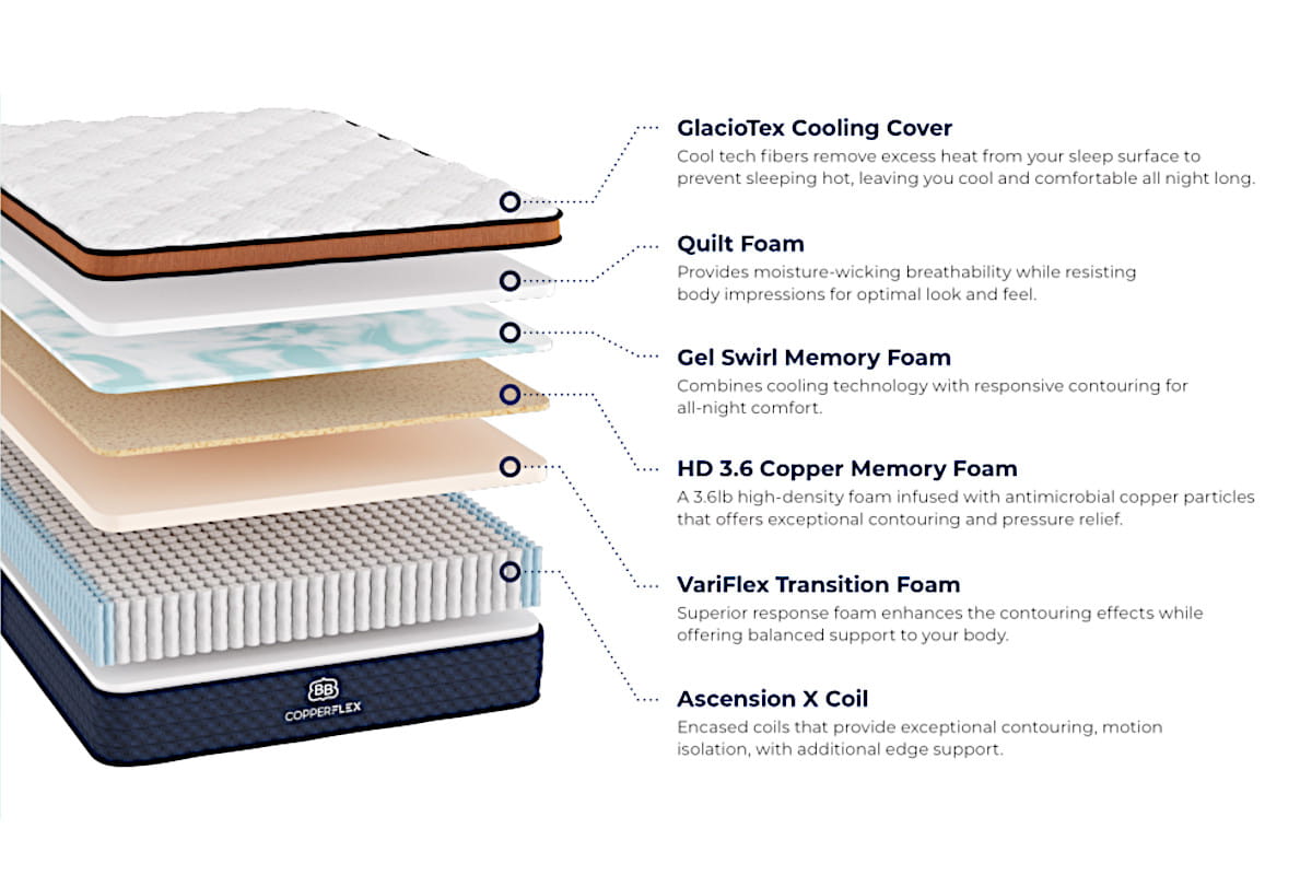 Brooklyn Bedding CopperFlex Pro Firm Hybrid Mattress - layers breakout view