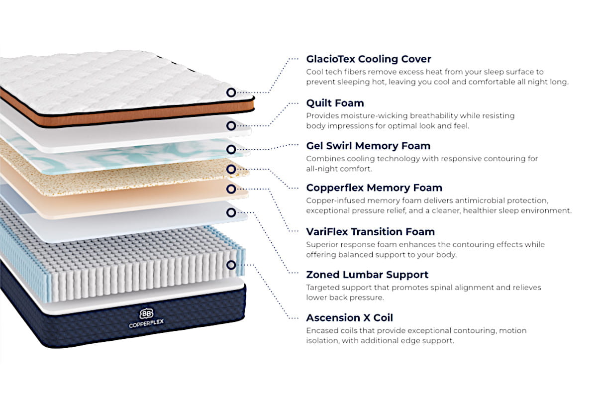 Brooklyn Bedding CopperFlex Pro Medium Hybrid Mattress - layers breakout view