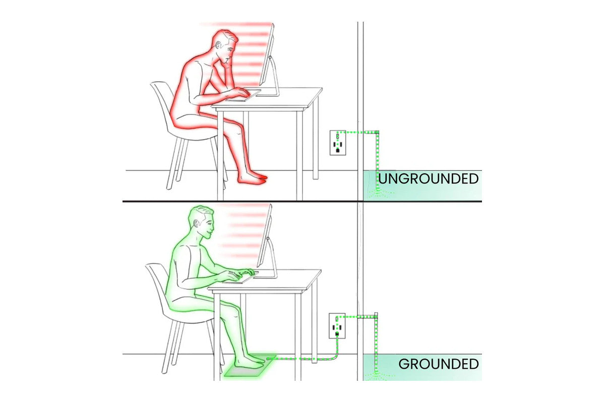 GroundingWell Mat for Bed diagram