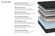 Helix Midnight Elite - Medium Hybrid Mattress - layers breakout view