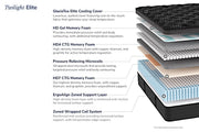 Helix Twilight Elite - Firm Hybrid Mattress - layers breakout view