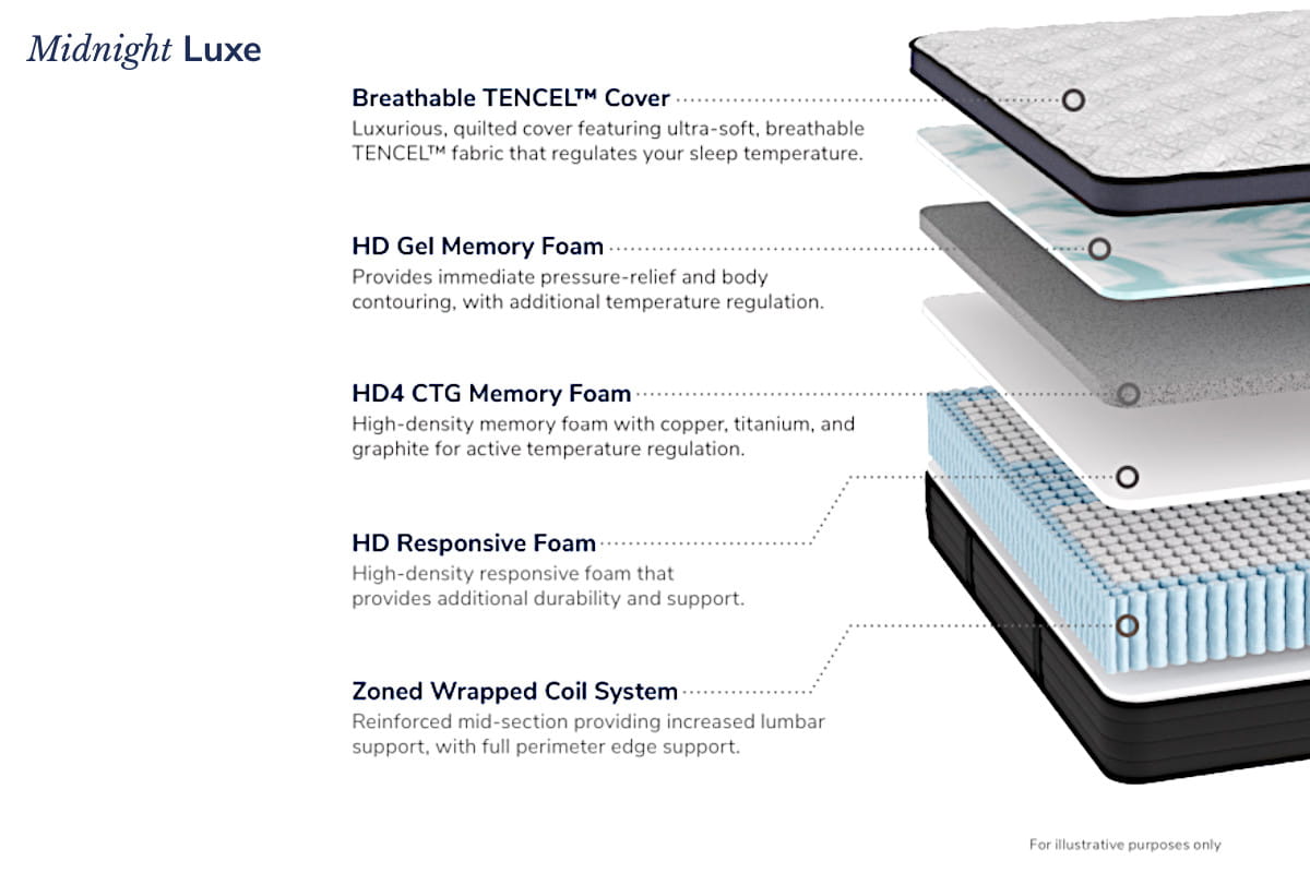 Helix  Midnight Luxe with Tencel  Medium Hybrid Mattress - layers breakout view