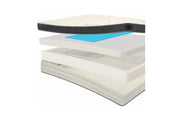 OC Mattress Newport 2 cross section view