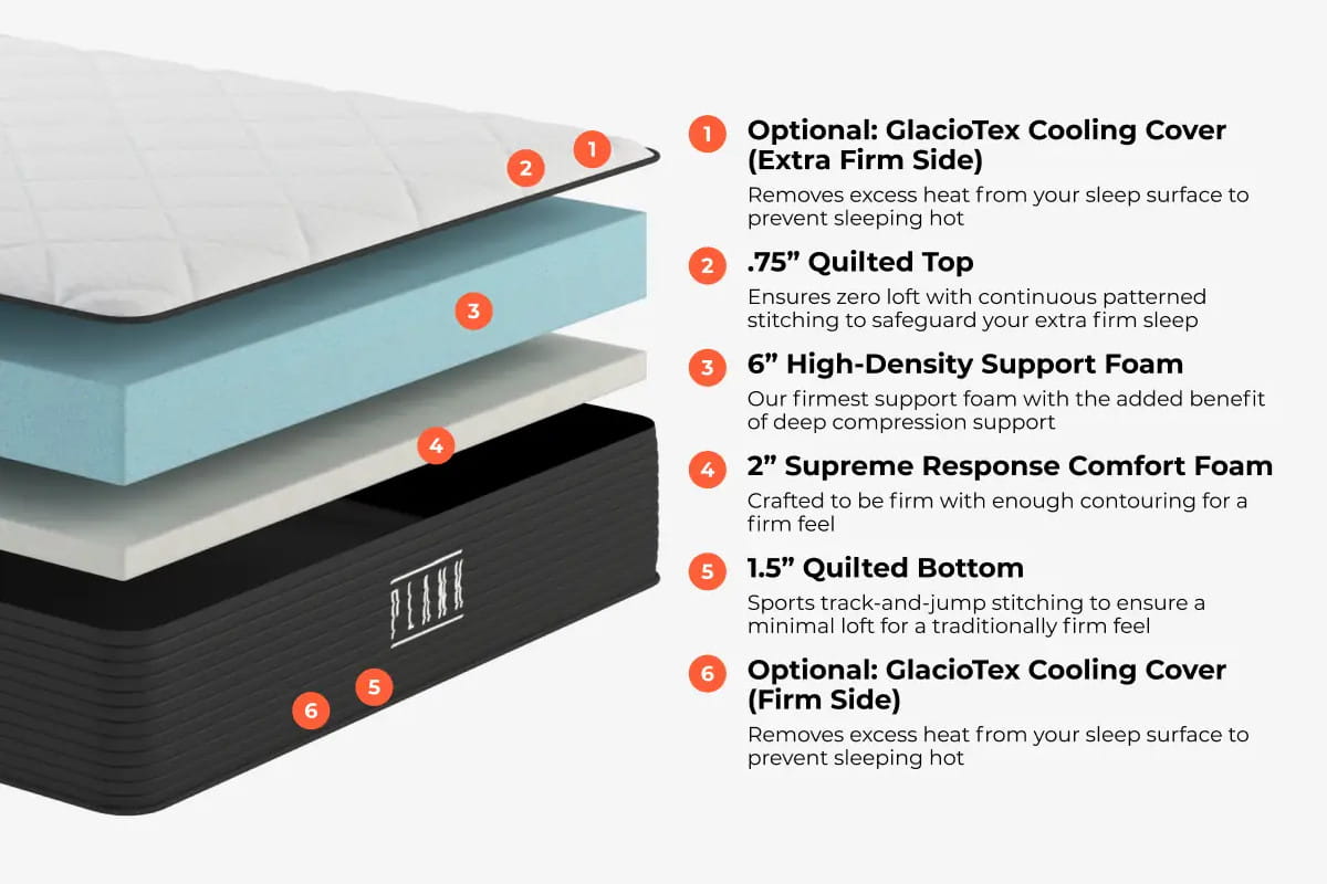 Brooklyn Bedding Plank Firm Foam  Mattress - layer breakdown view