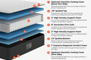 Brooklyn Bedding Plank Luxe Firm Hybrid Mattress - layer breakdown view