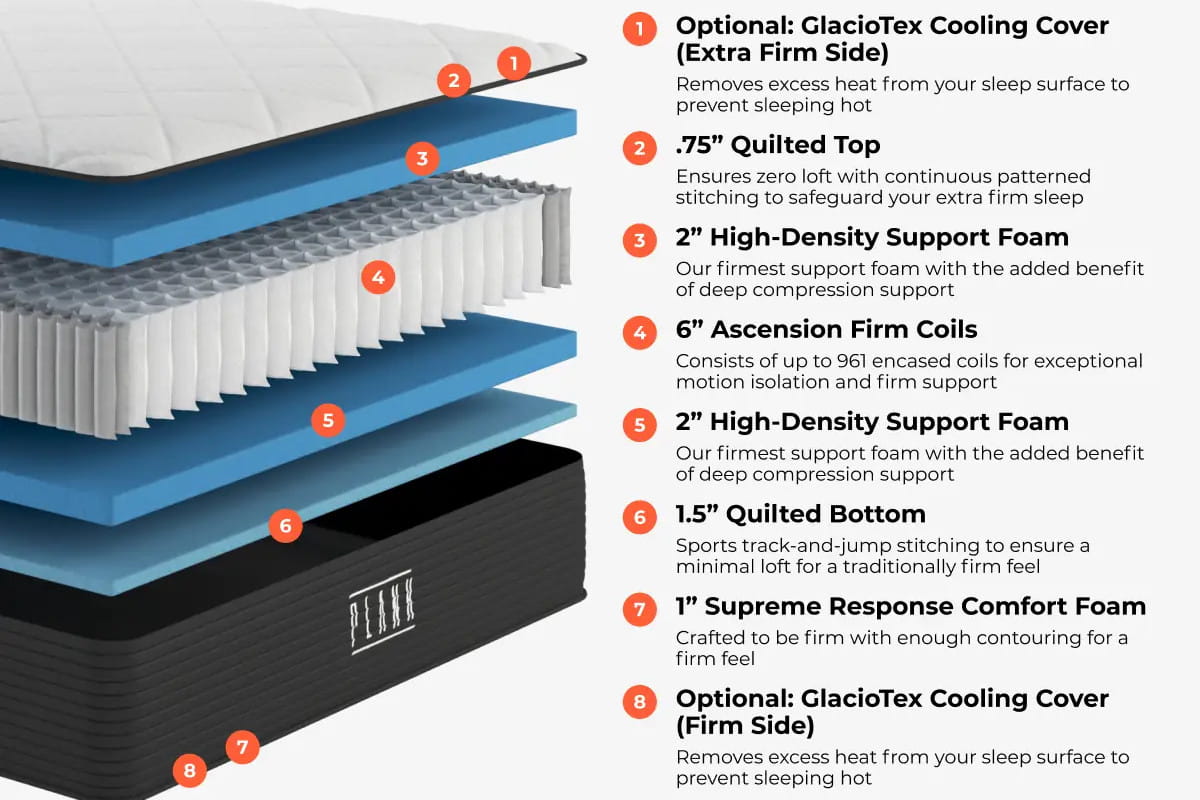 Brooklyn Bedding Plank Luxe Firm Hybrid Mattress - layer breakdown view